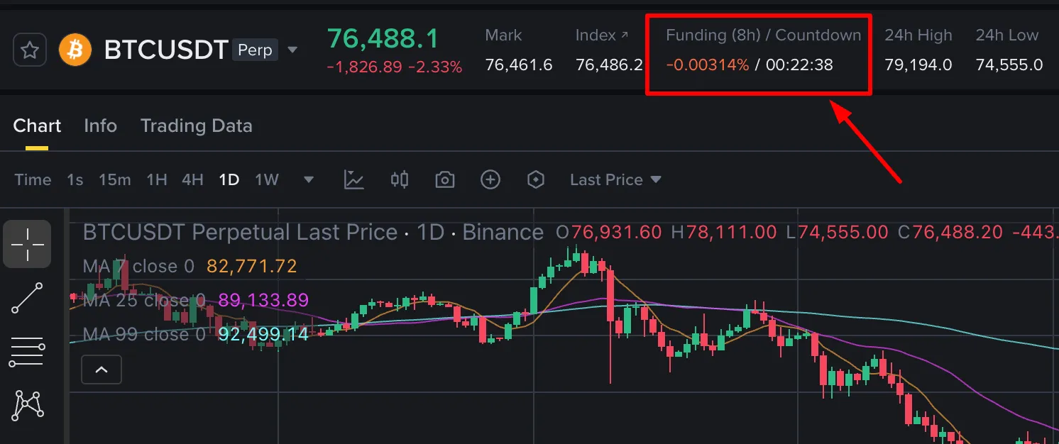 Binance Futures