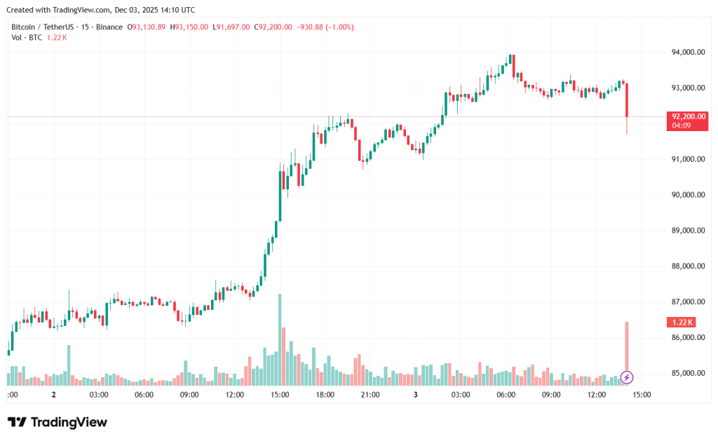 BTCUSDT_2025-12-03_17-10-54