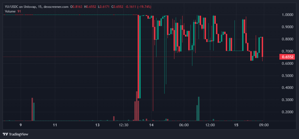 dexscreener.com_YU_USDC_2025-09-15_12-08-24