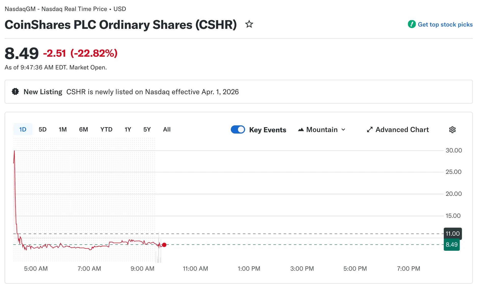 CoinShares PLC chart