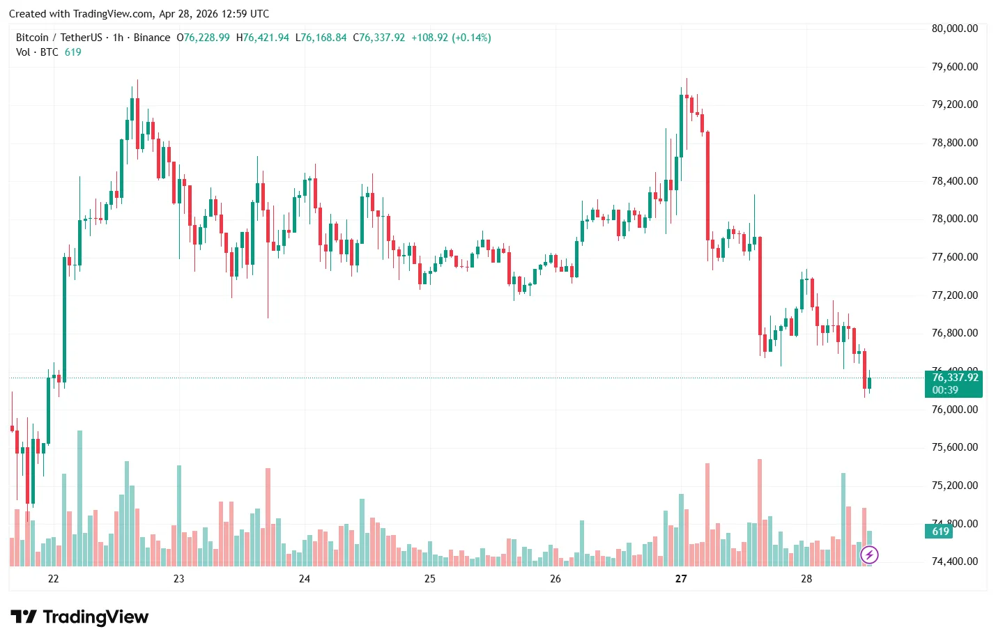BTCUSDT_2026-04-28_15-59-21