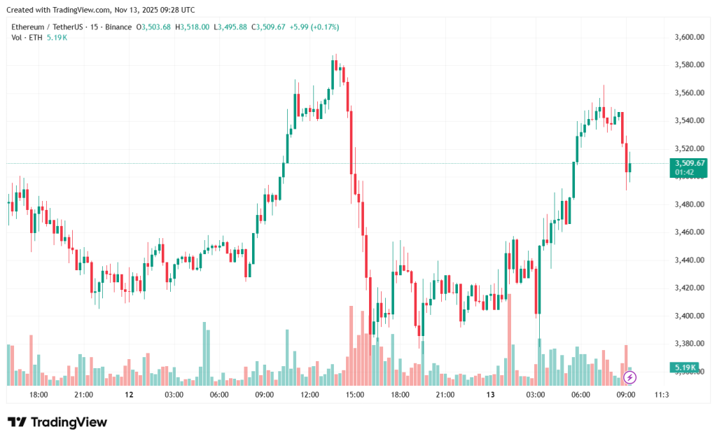 ETHUSDT_2025-11-13_12-28-19