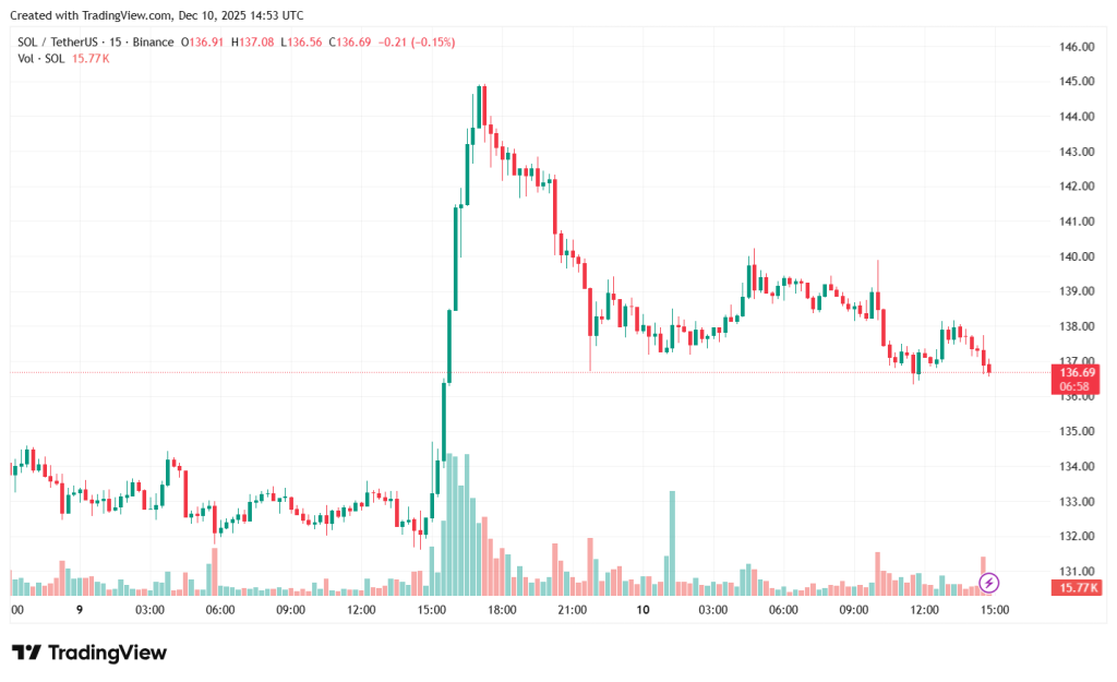 SOLUSDT_2025-12-10_17-53-05