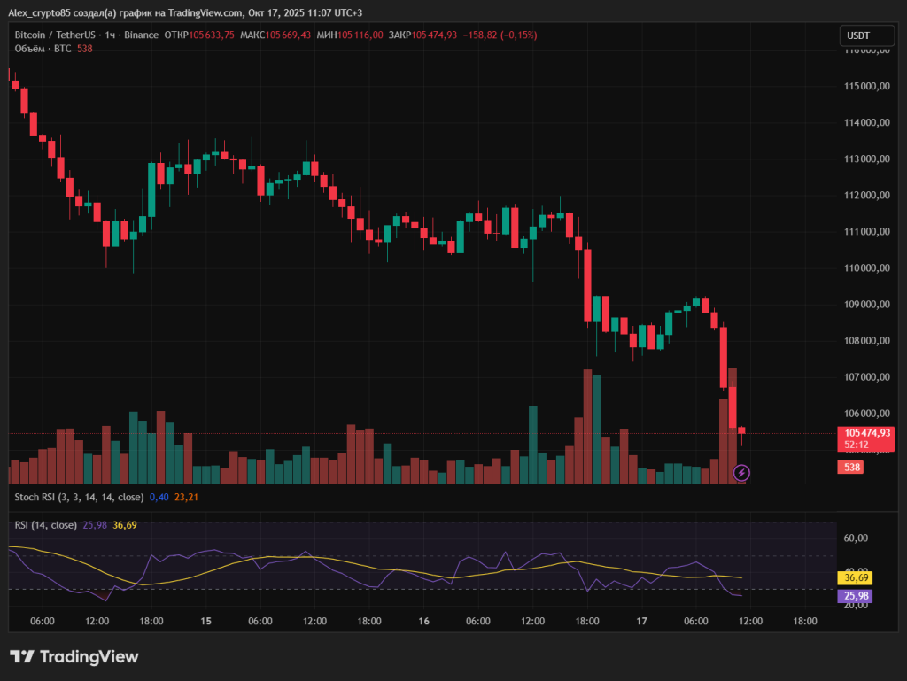 BTCUSDT_2025-10-17_11-07-48_03ded