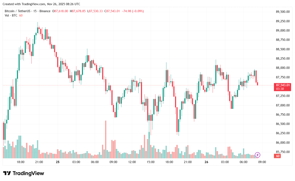 BTCUSDT_2025-11-26_11-26-31