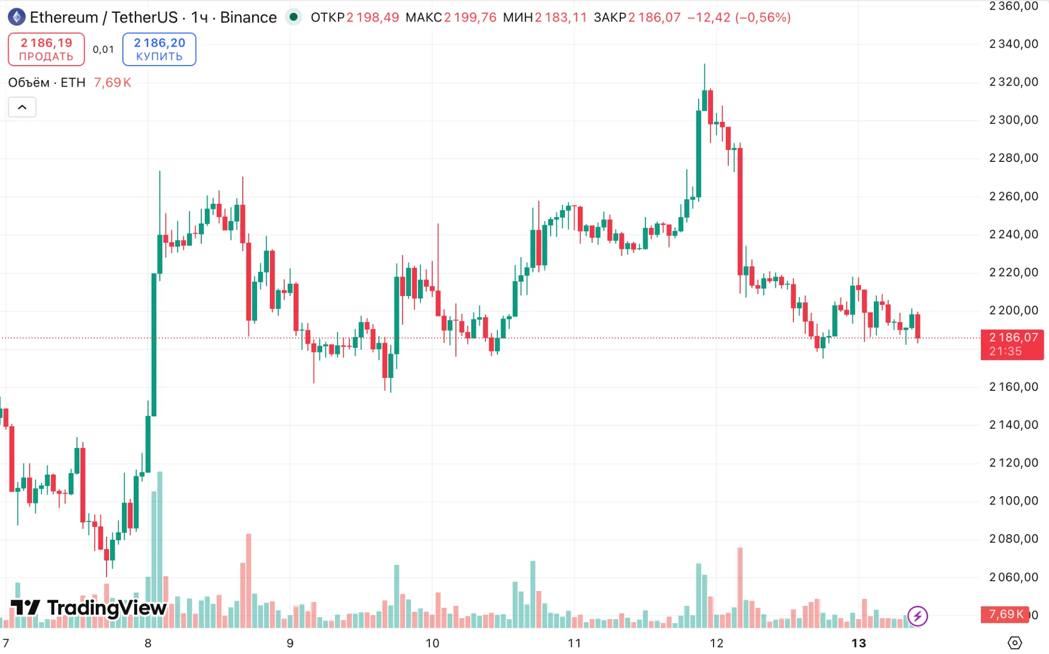 цена эфириум ethereum eth price