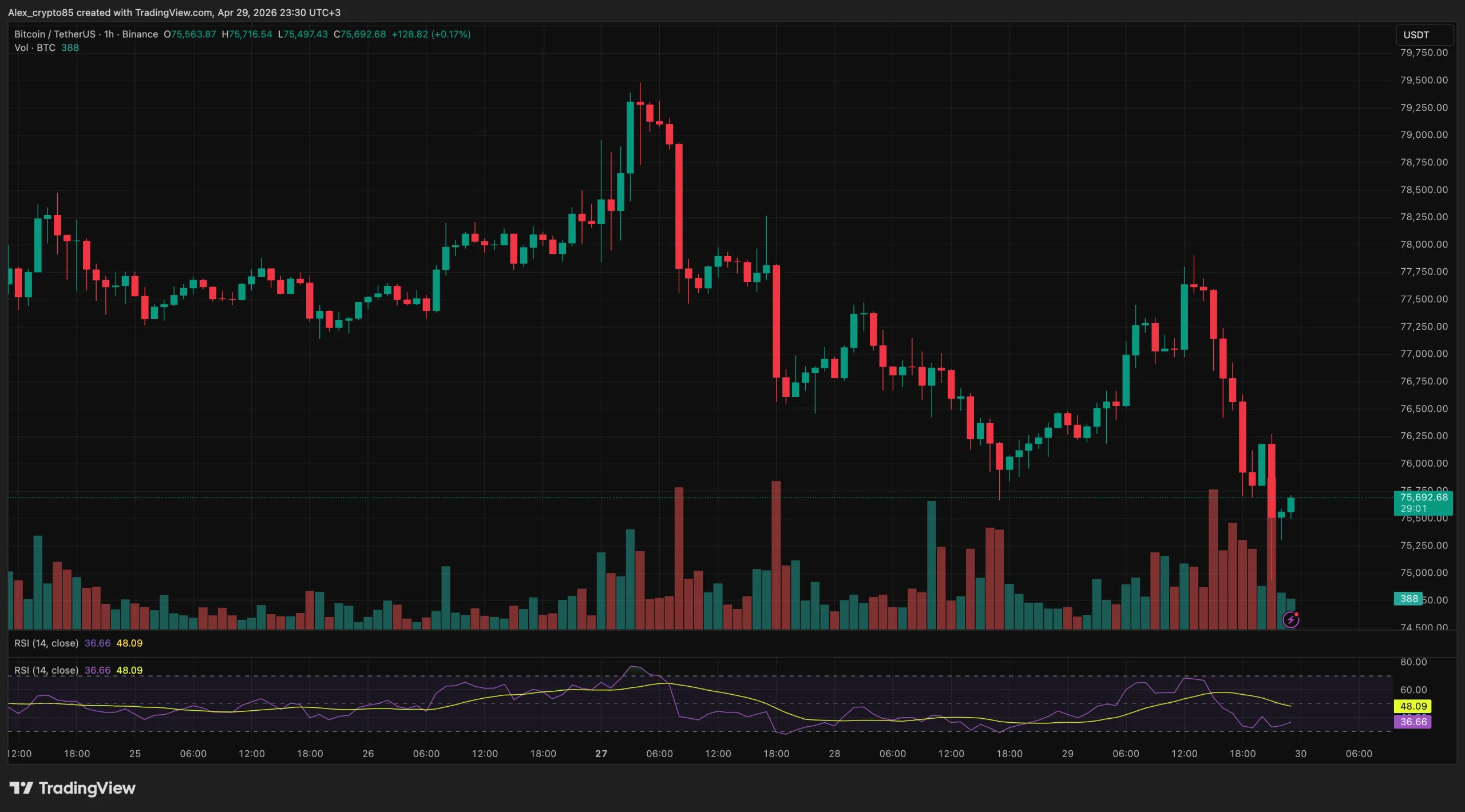 BTCUSDT_2026-04-29_23-30-50_de5e0