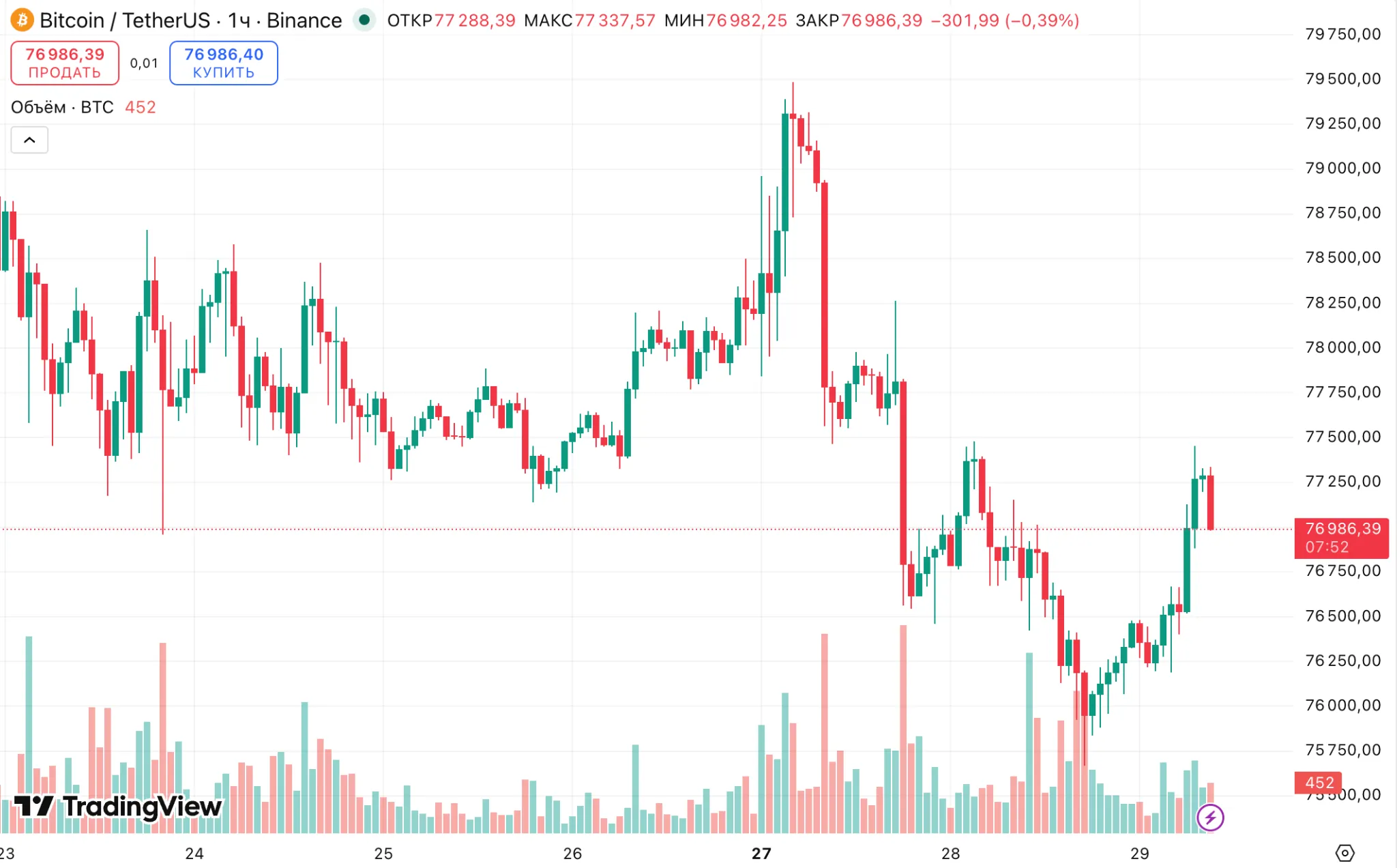 Bitcoin (BTC) price
