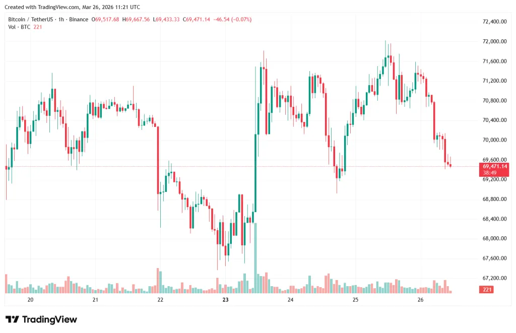 BTCUSDT_2026-03-26_14-21-15