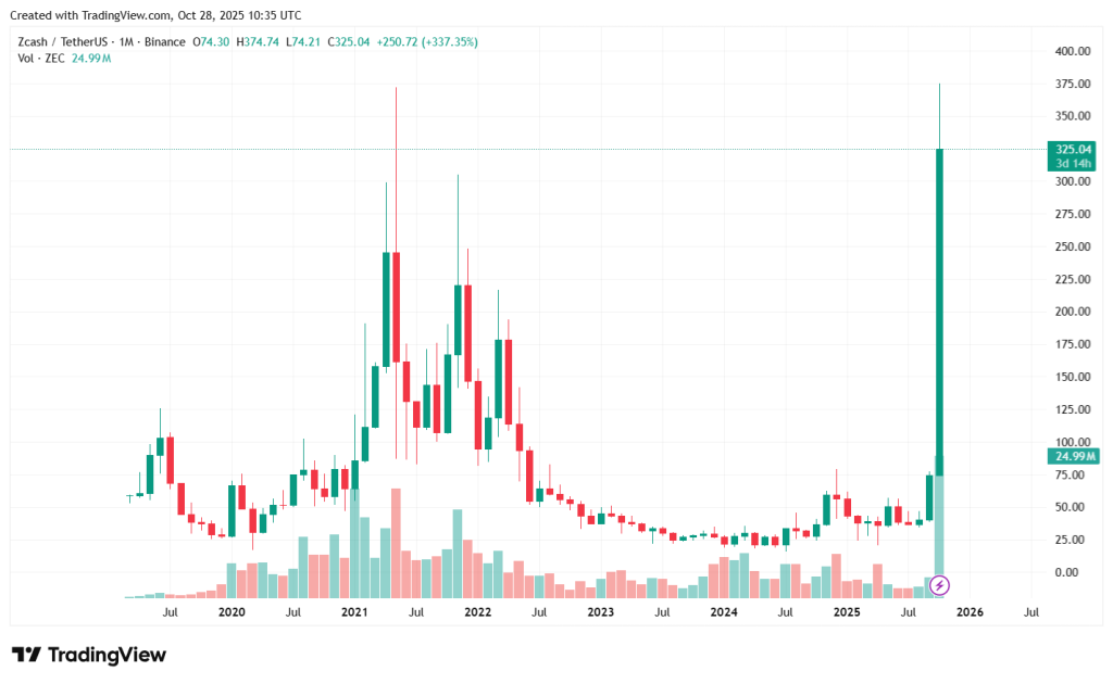ZECUSDT_2025-10-28_13-35-54