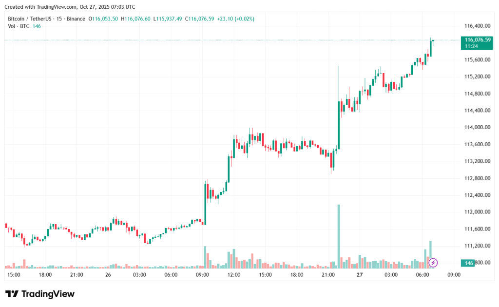 BTCUSDT_2025-10-27_10-03-43