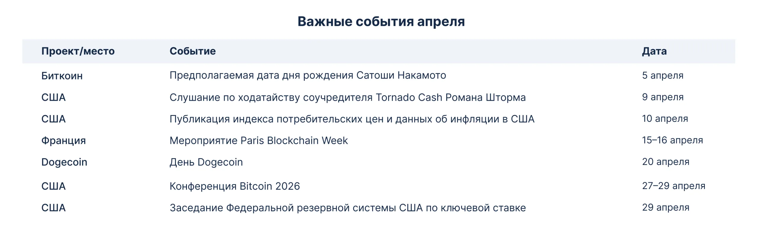 Важные события апреля 2026 (1)
