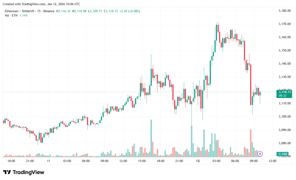 ETHUSDT_2026-01-12_13-06-39