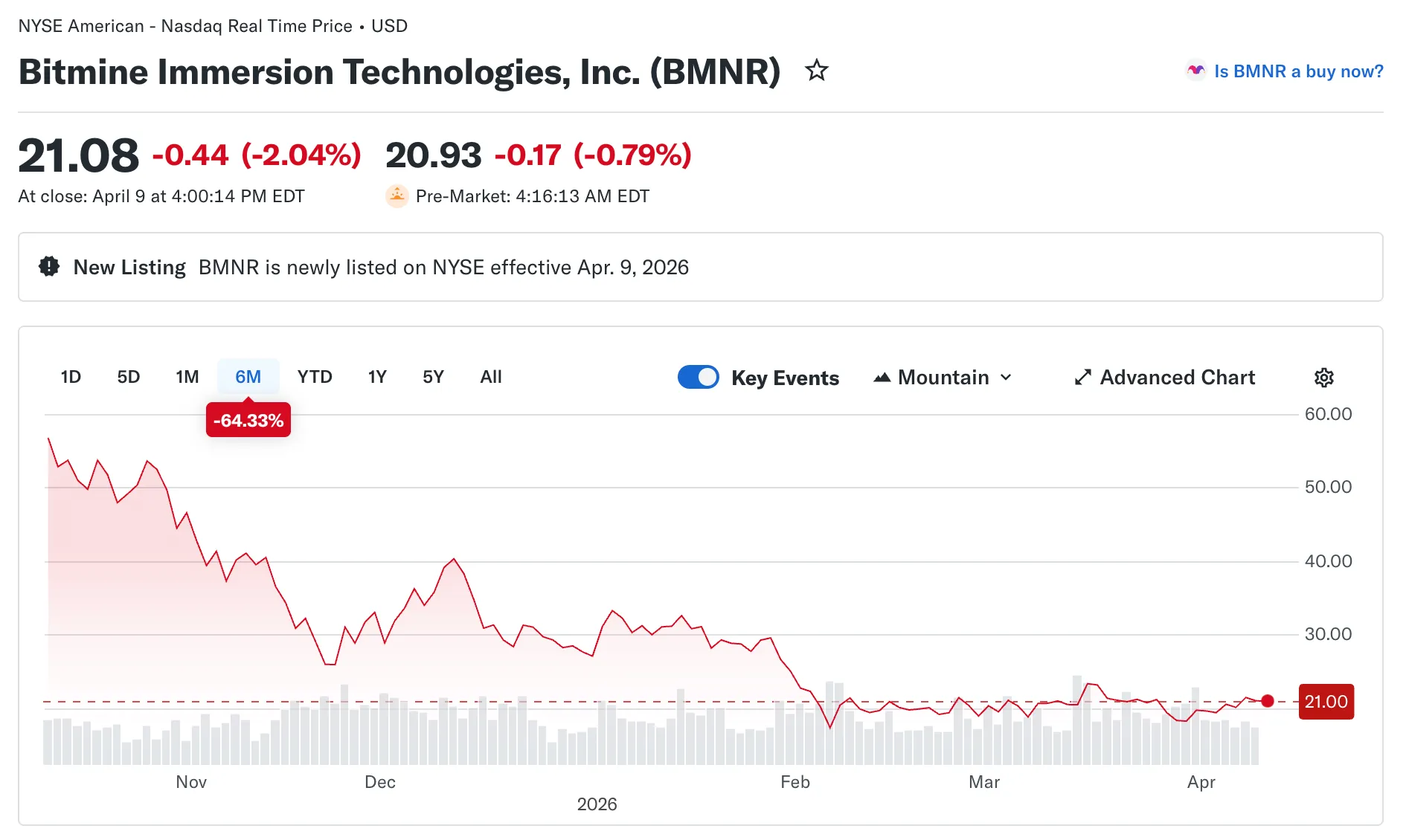 Yahoo Finance: акції BitMine