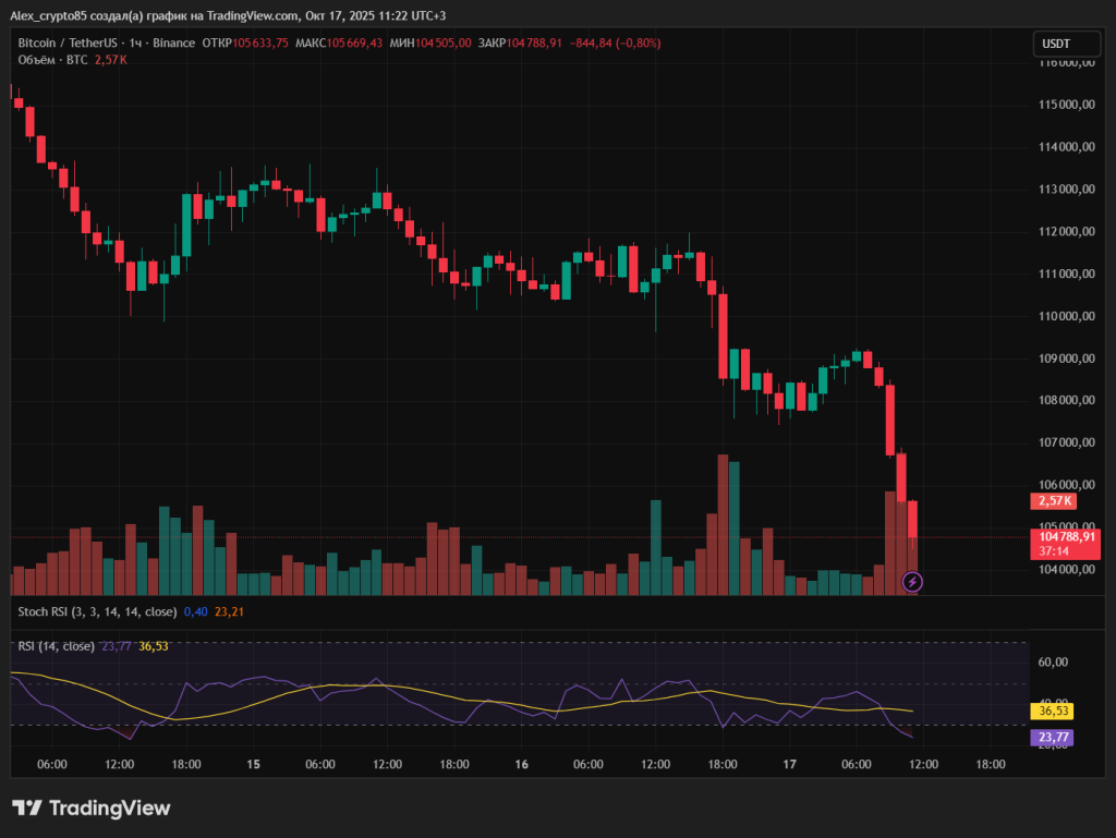BTCUSDT_2025-10-17_11-22-46_70978
