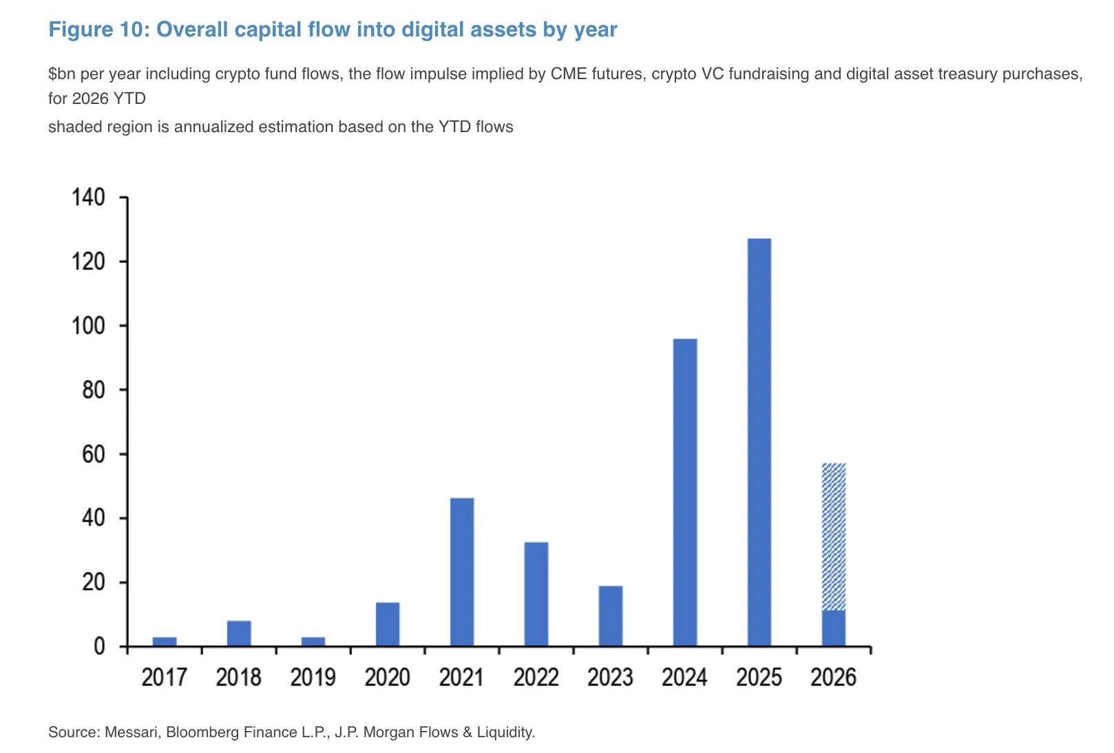 jpm-flows