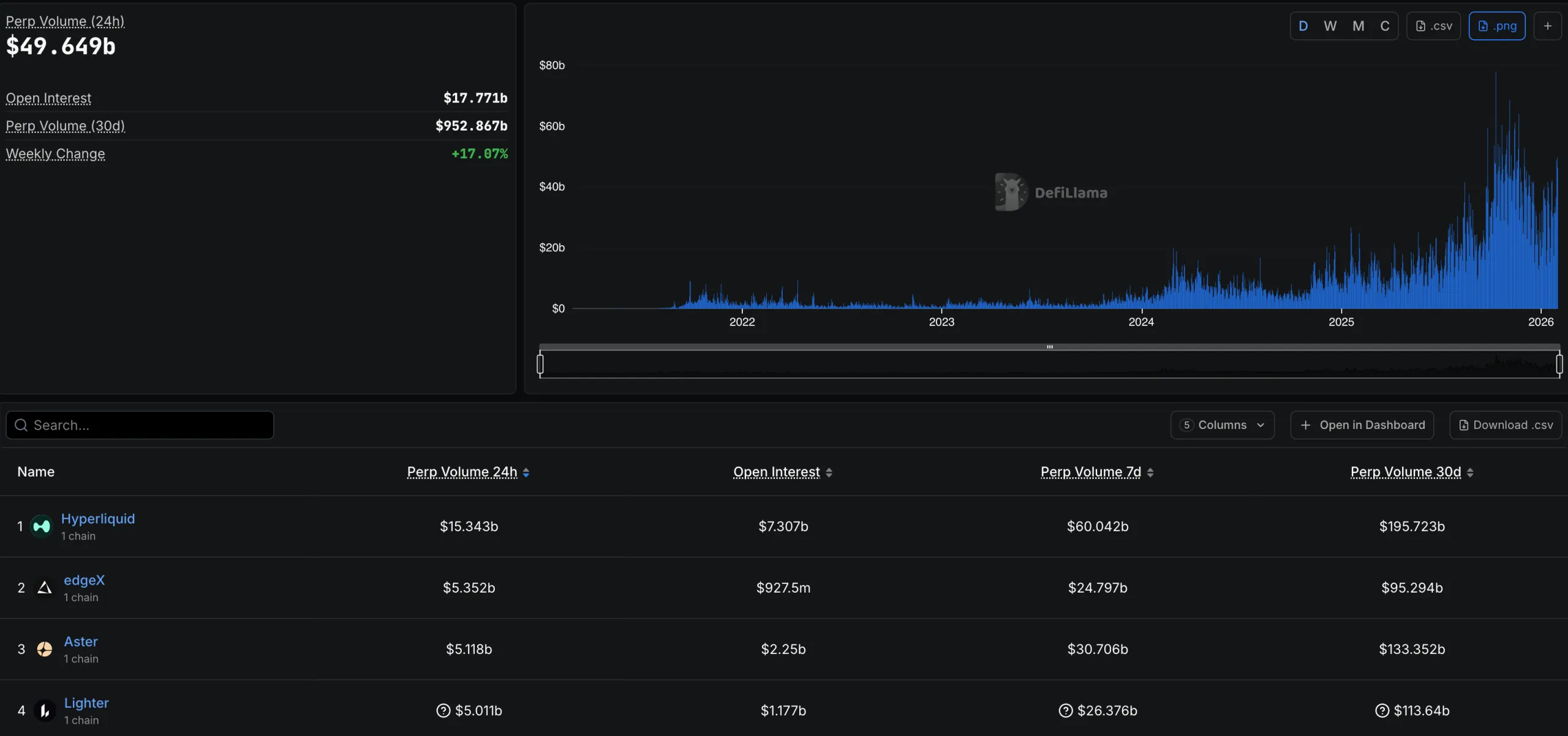 1 biggest_perp_DEXes