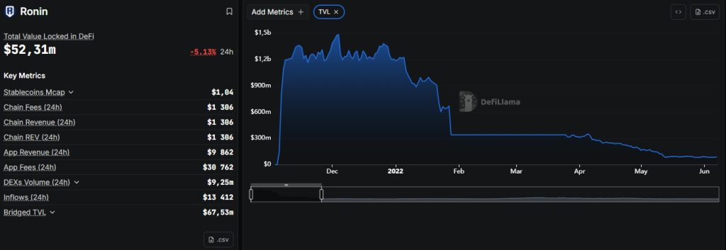 Ronin - DefiLlama - Google Chrome