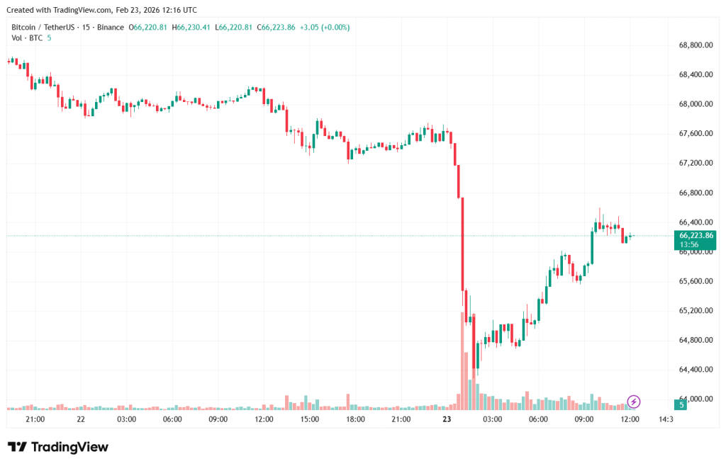 BTCUSDT_2026-02-23_15-16-18