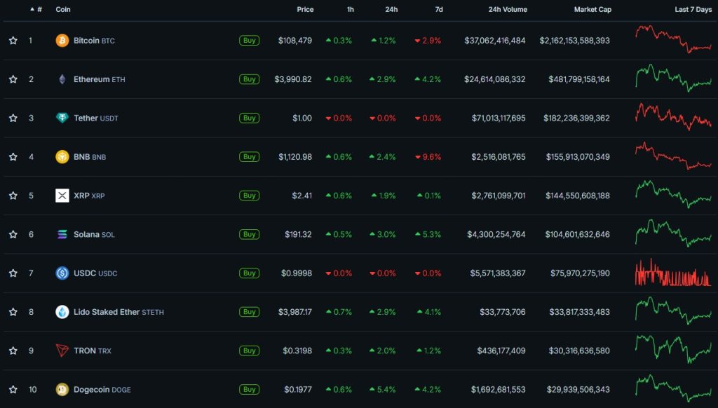 Cryptocurrency Prices, Charts, and Crypto Market Cap CoinGecko - Google Chrome