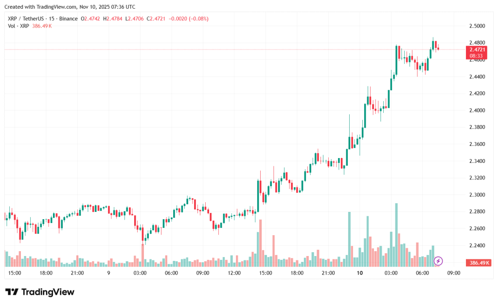 XRPUSDT_2025-11-10_10-36-28