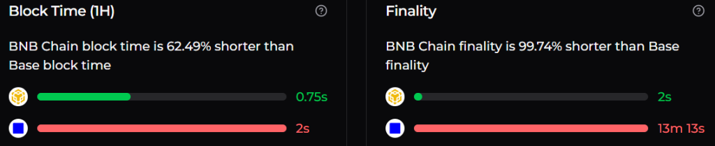 BNB_vs_Base2
