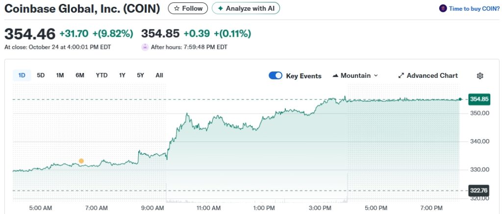 Coinbase Global, Inc. (COIN) Stock Price, News, Quote & History - Yahoo Finance - Google Chrome