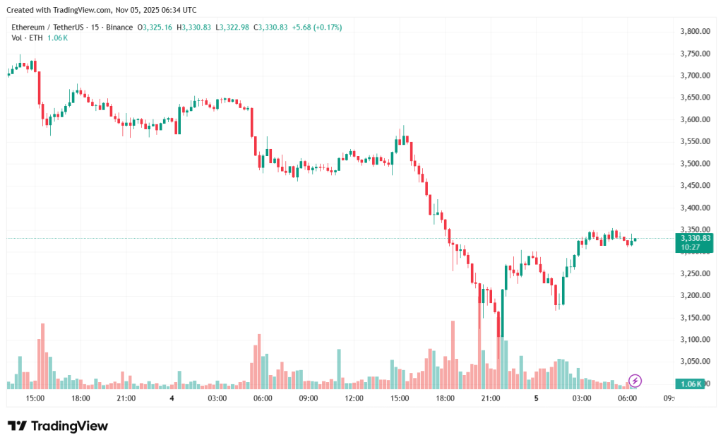 ETHUSDT_2025-11-05_09-34-36
