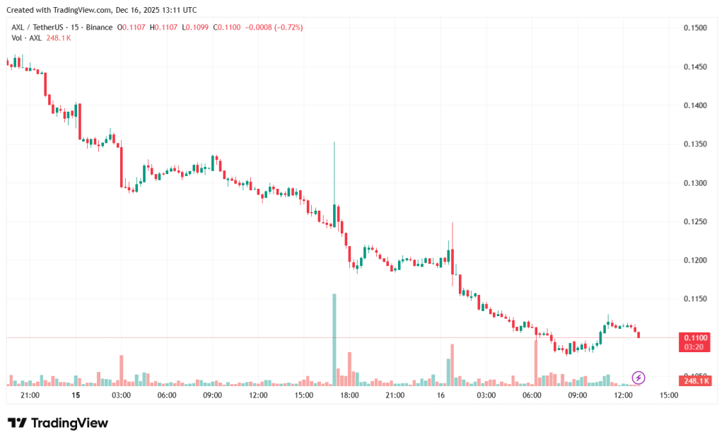 AXLUSDT_2025-12-16_16-11-42