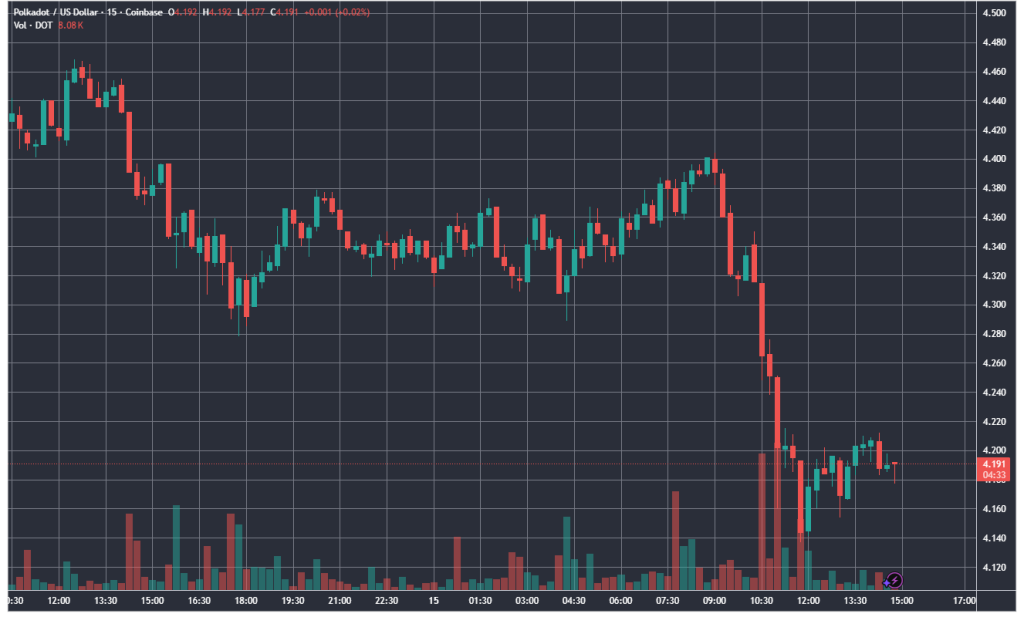 DOTUSD_2025-09-15_14-55-27