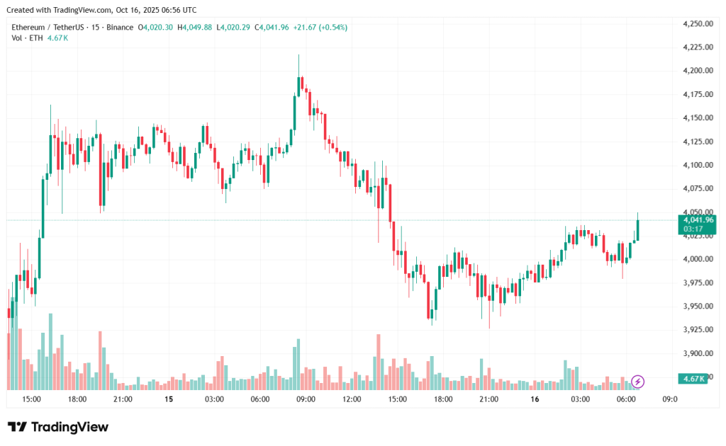 ETHUSDT_2025-10-16_09-56-48
