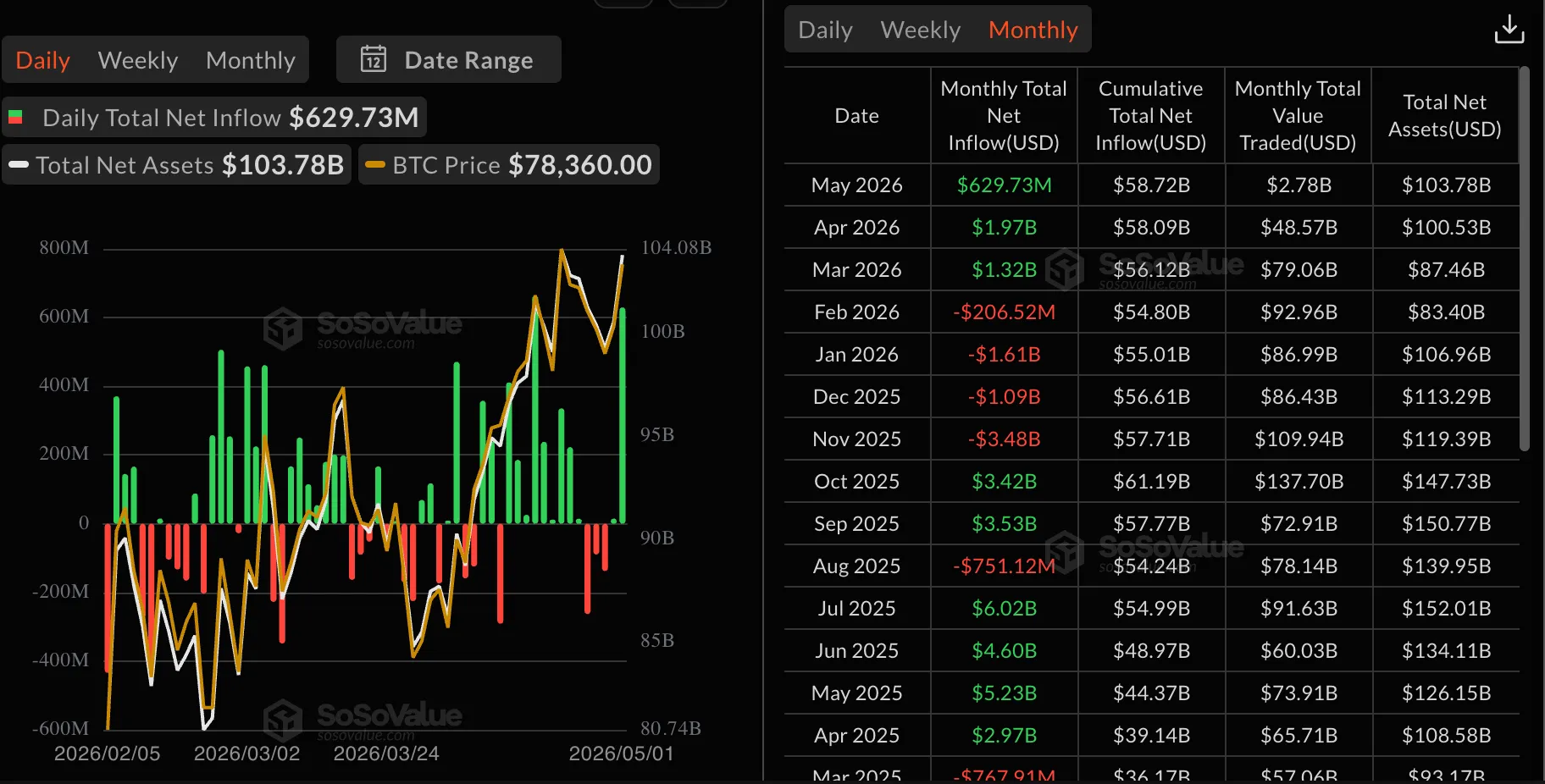 Bitcoin ETF