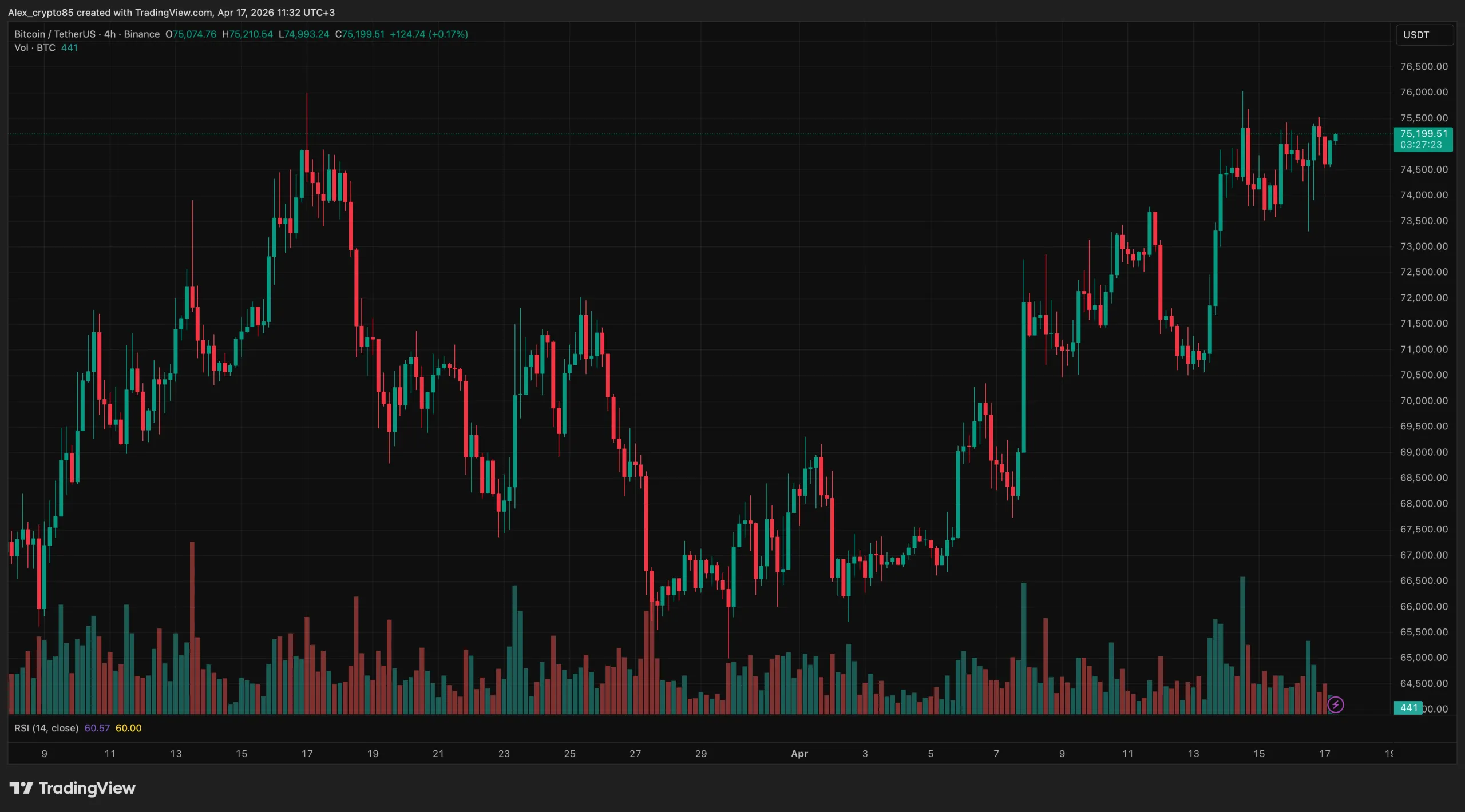 BTCUSDT_2026-04-17_11-32-34_278e7
