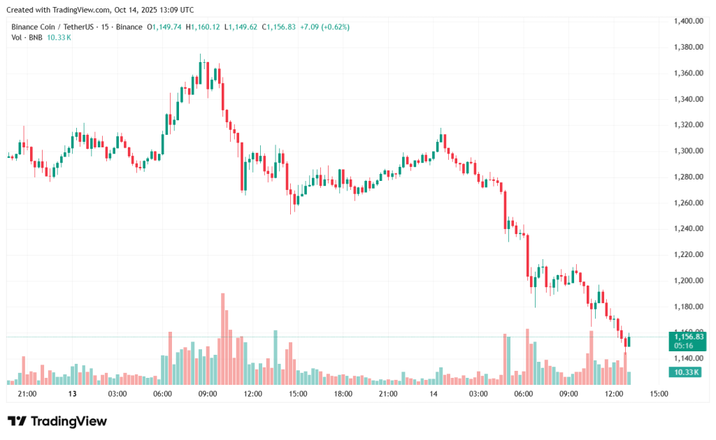 BNBUSDT_2025-10-14_16-09-44