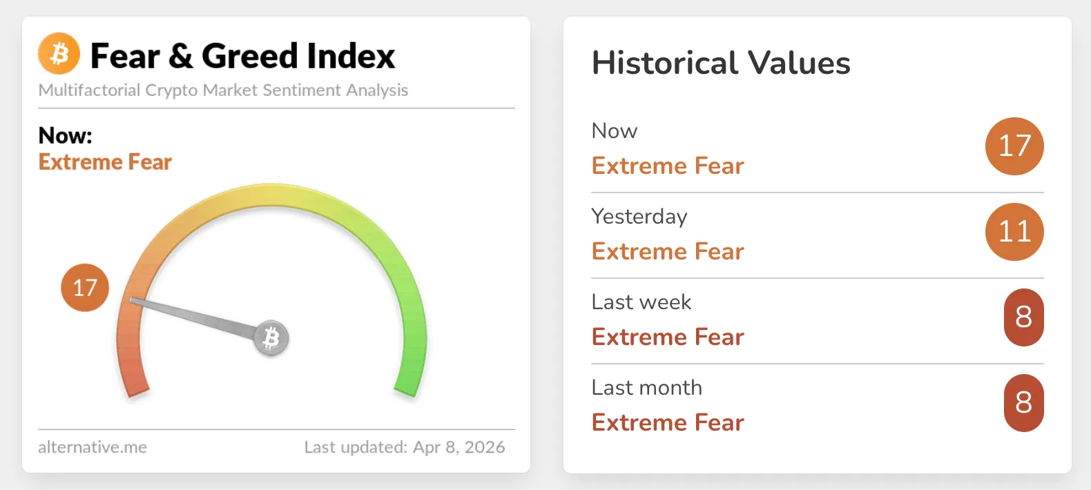 Alternative.me: индекс страха и жадности на крипторынке