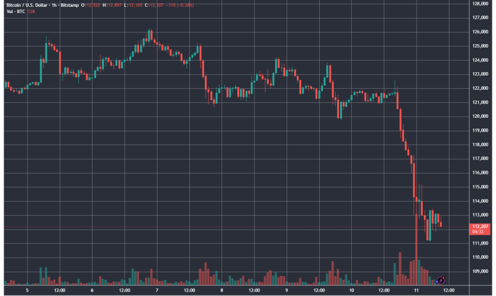 BTCUSD_2025-10-11_09-55-28