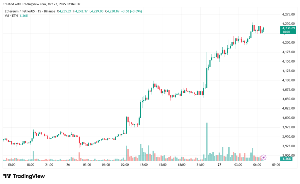 ETHUSDT_2025-10-27_10-05-07