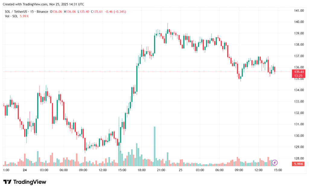 SOLUSDT_2025-11-25_17-31-37