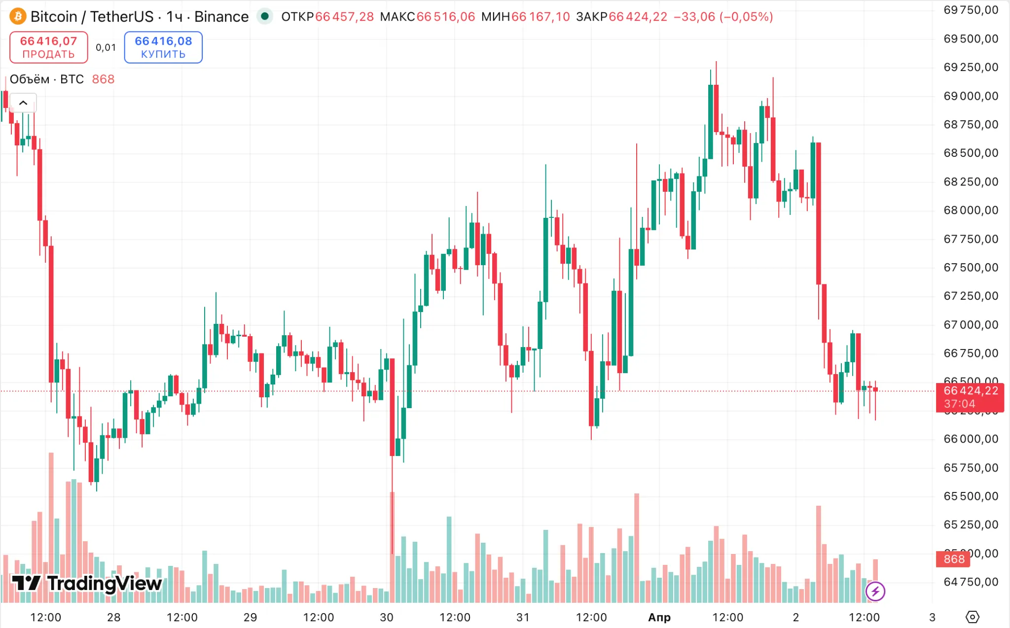 цена биткоина btc price