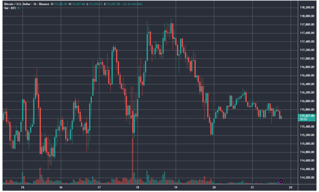 BTCUSD_2025-09-21_18-09-57