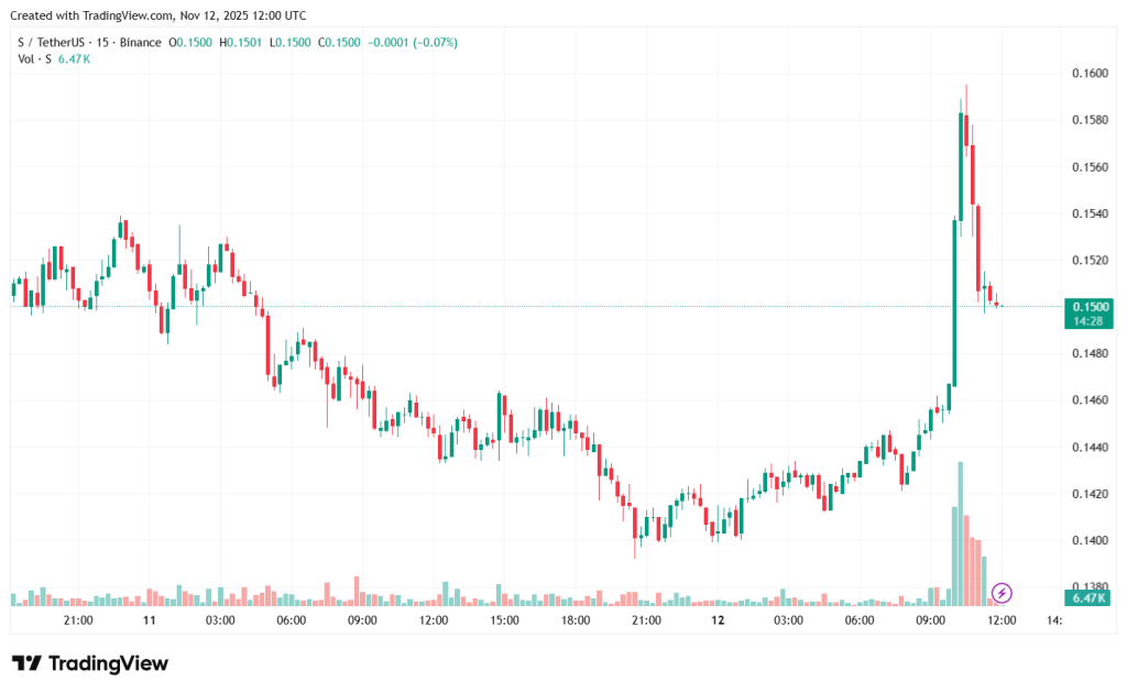 SUSDT_2025-11-12_15-00-33