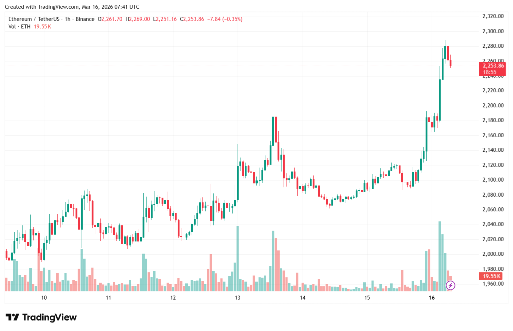 ETHUSDT_2026-03-16_10-41-08