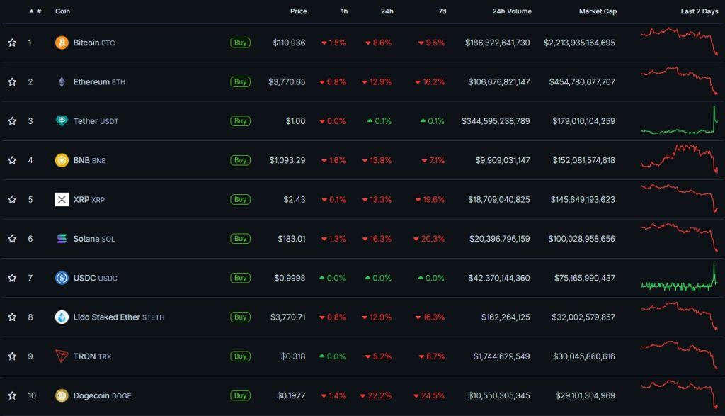 Cryptocurrency Prices, Charts, and Crypto Market Cap CoinGecko - Google Chrome