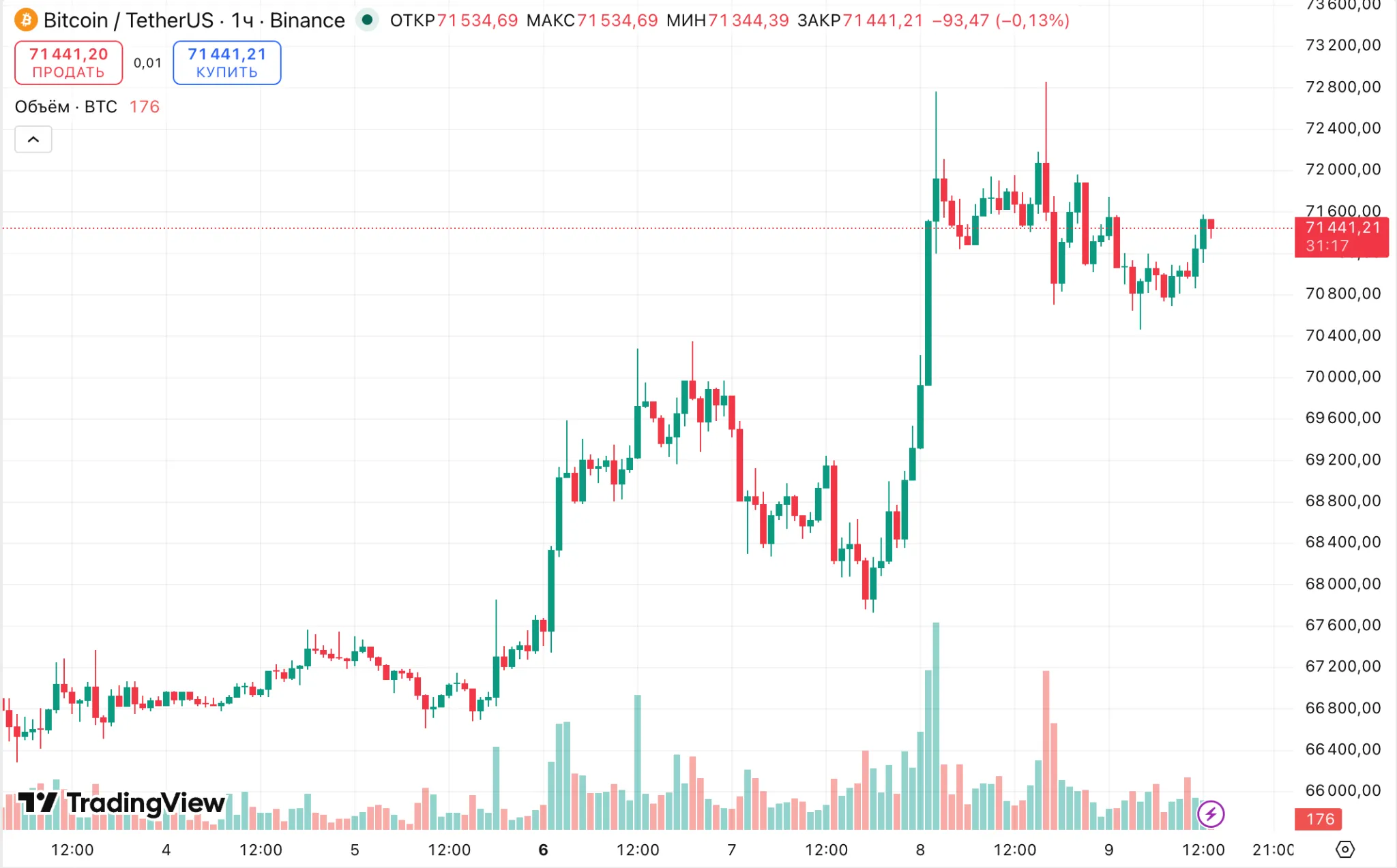 bitcoin price btc price