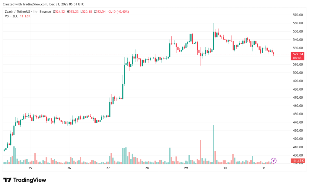 ZECUSDT_2025-12-31_09-51-19