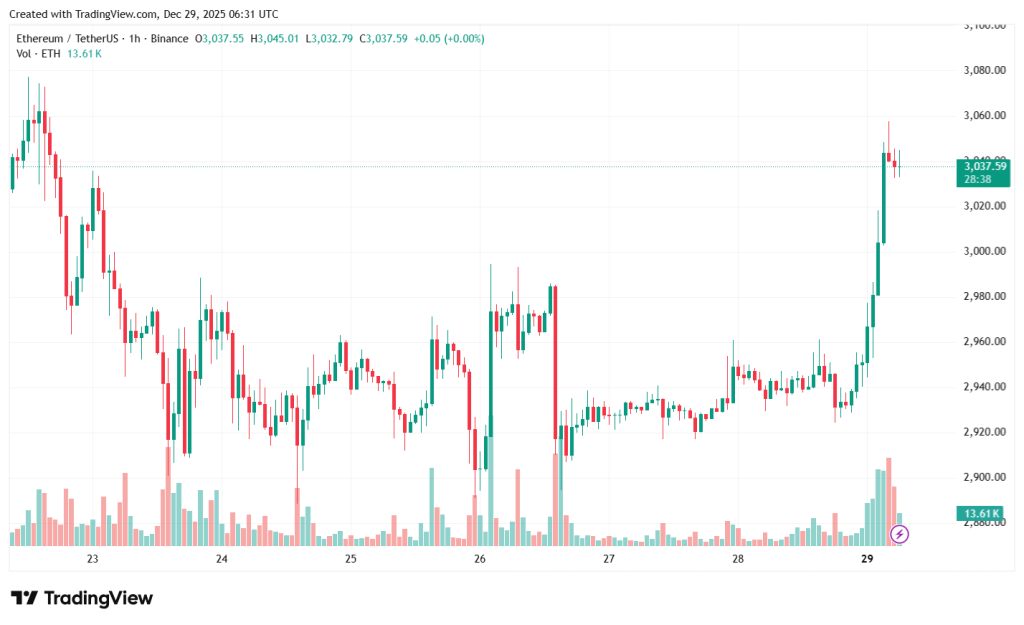 ETHUSDT_2025-12-29_09-31-24