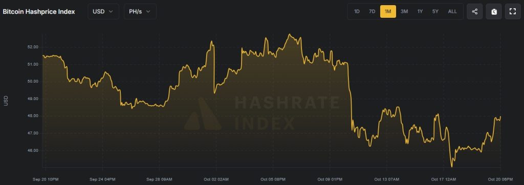Hashprice - Google Chrome