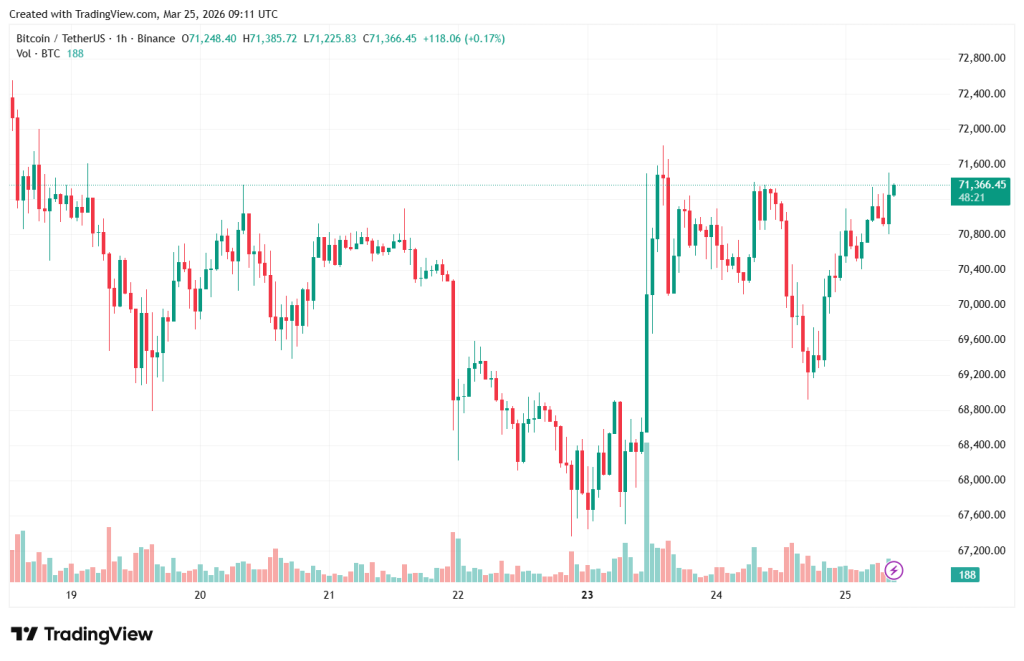 BTCUSDT_2026-03-25_12-11-37