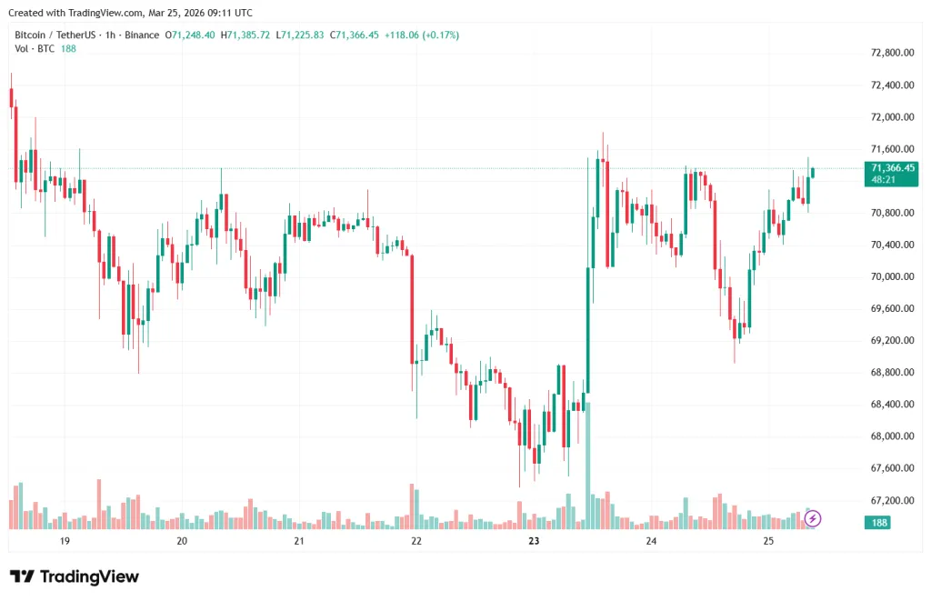BTCUSDT_2026-03-25_12-11-37