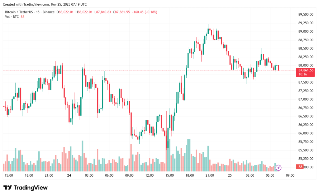 BTCUSDT_2025-11-25_10-19-47